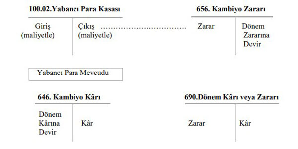 Yabancı para hareketleri