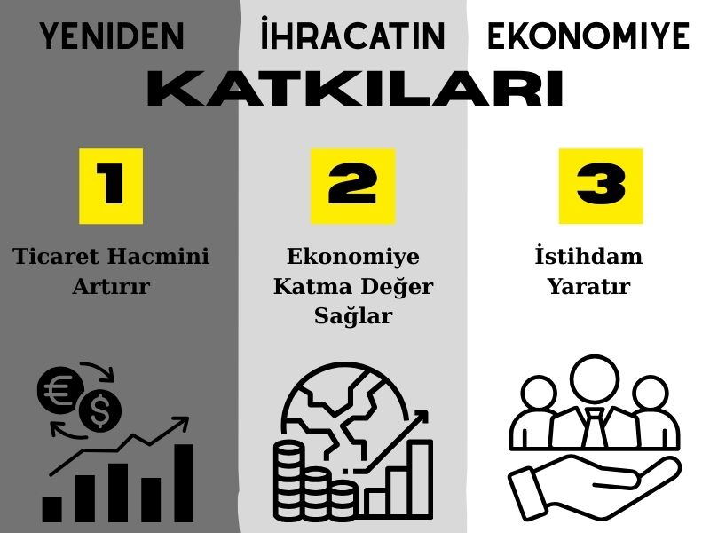 Yeniden İhracatın Ekonomiye Katkıları