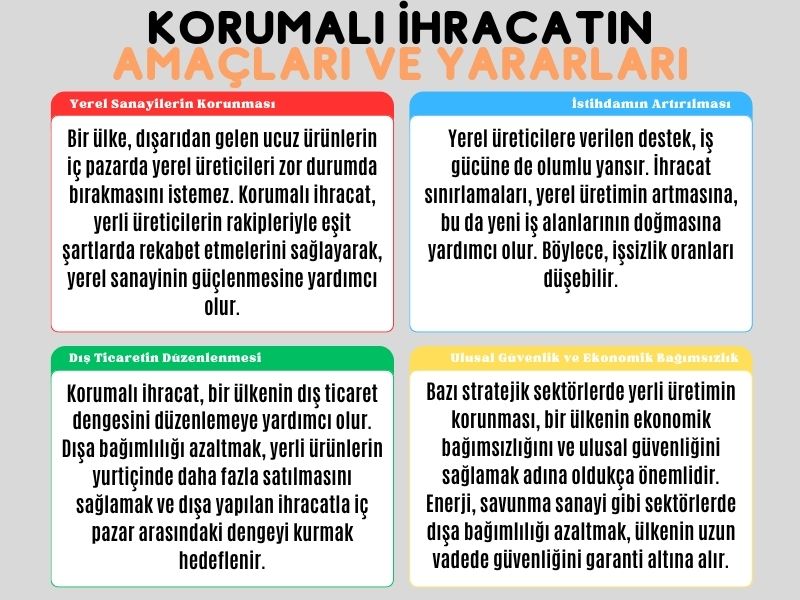 Korumalı İhracatın Amaçları ve Yararları