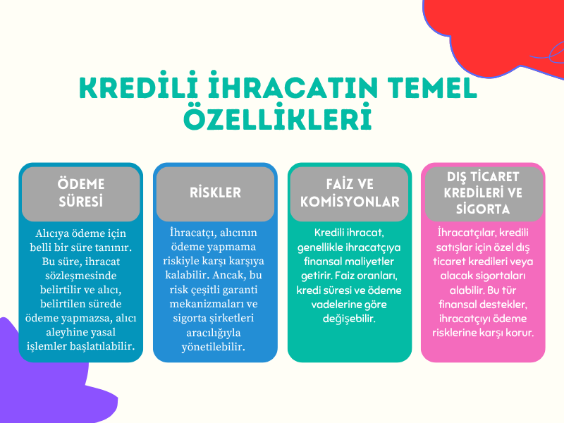 Kredili İhracatın Temel Özellikleri
